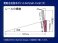 Fine Track 電動合成枕木ポイント N-PL541-15-SY (F) (鉄道模型) 解説2 サムネイル