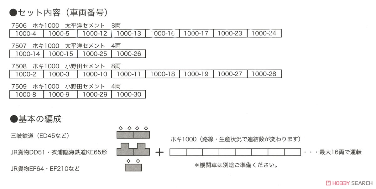 ホキ1000 小野田セメント (4両セット) (鉄道模型) 解説3