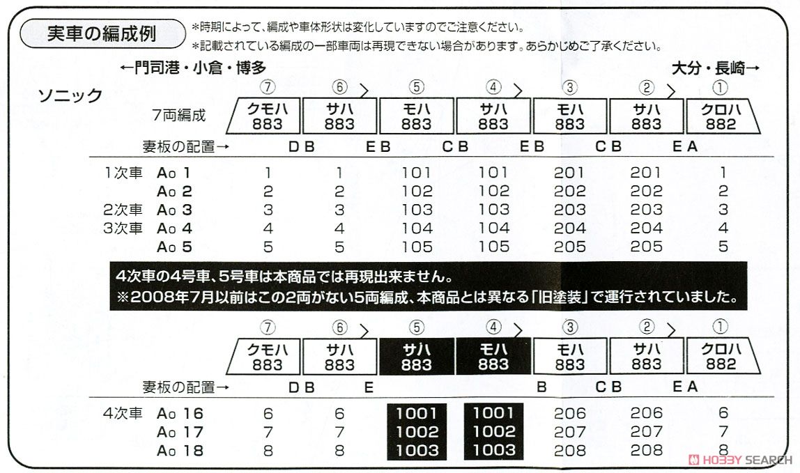 Bトレインショーティー 883系 「ソニック」 SONIC EXPRESS (4両セット) (水戸岡鋭治コレクションシリーズ) (鉄道模型) 解説1