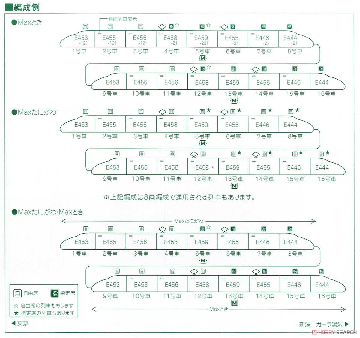 Series E4 Shinkansen `Max Toki` Double-Decker Bullet Train (8-Car Set) (Model Train) About item1