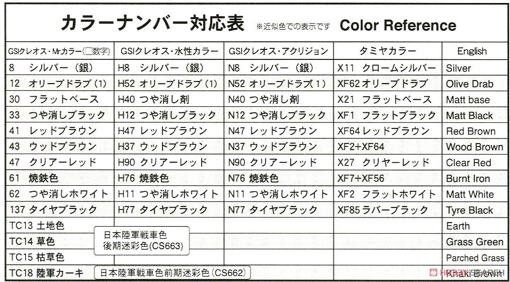 帝国陸軍 三式中戦車 [チヌ] (プラモデル) 塗装1