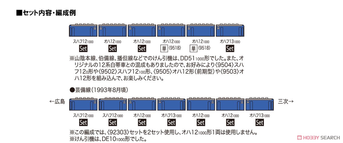 国鉄 12-1000系 客車セット (4両セット) (鉄道模型) 解説4 モーダル