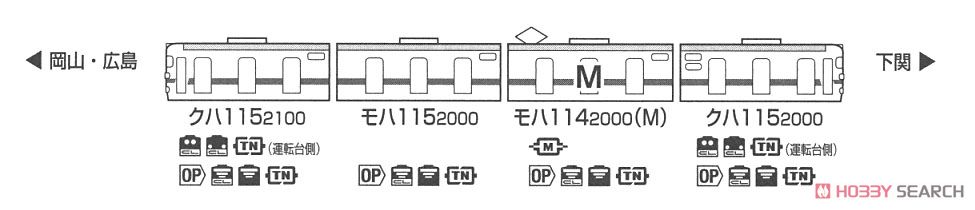 JR 115-2000系 近郊電車 (瀬戸内色) セット (4両セット) (鉄道模型) 解説3