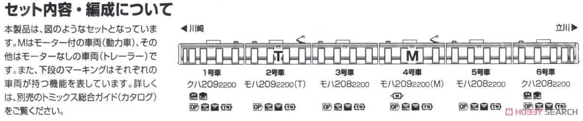【限定品】 JR 209-2200系 通勤電車 (南武線) セット (6両セット) (鉄道模型) 解説2