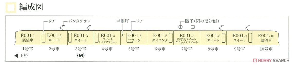 【特別企画品】 E001形 「TRAIN SUITE 四季島」 (10両セット) (鉄道模型) 解説1