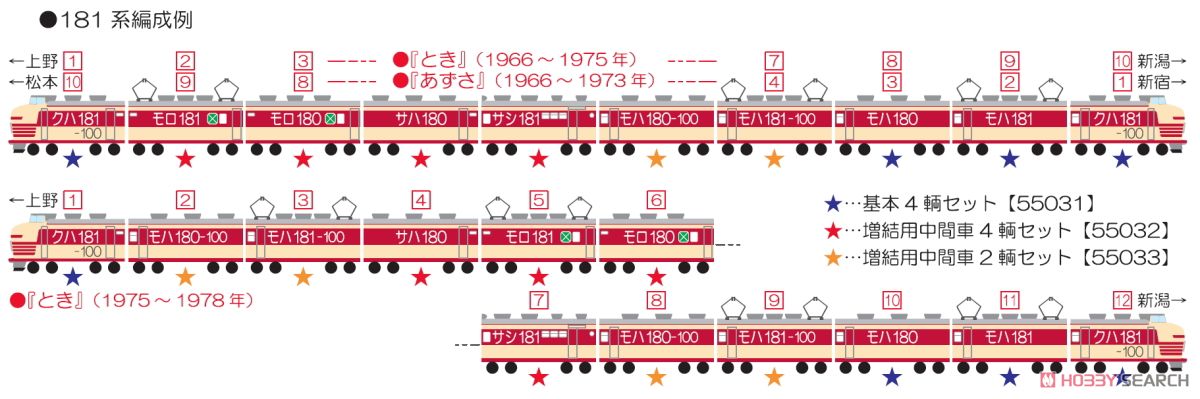 16番(HO) 181系 直流特急形電車 『とき』『あずさ』 基本4輌セット (基本・4両セット) (塗装済み完成品) (鉄道模型) 解説1