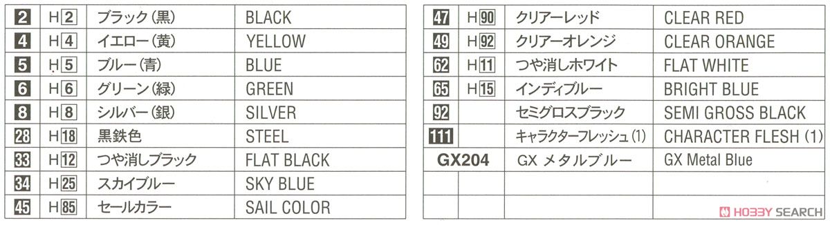 スズキ GT380 B (プラモデル) 塗装1