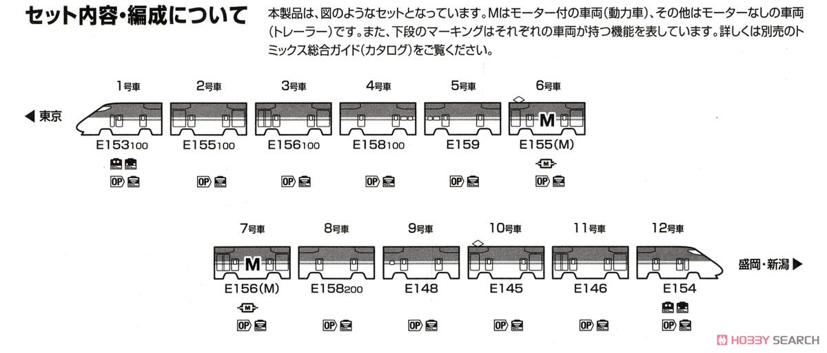 【限定品】 JR E1系 東北・上越新幹線 (Max・旧塗装) セット (12両セット) (鉄道模型) 解説3