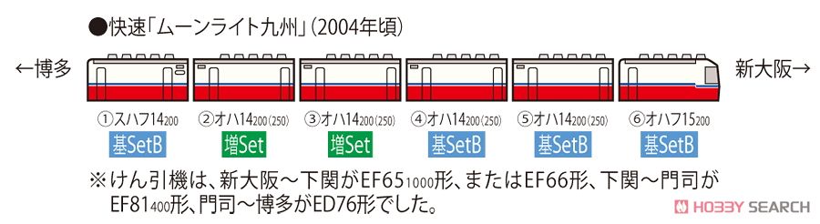 JR 14-200系客車 (ムーンライト九州) 基本セットB (基本・4両セット) (鉄道模型) 解説2