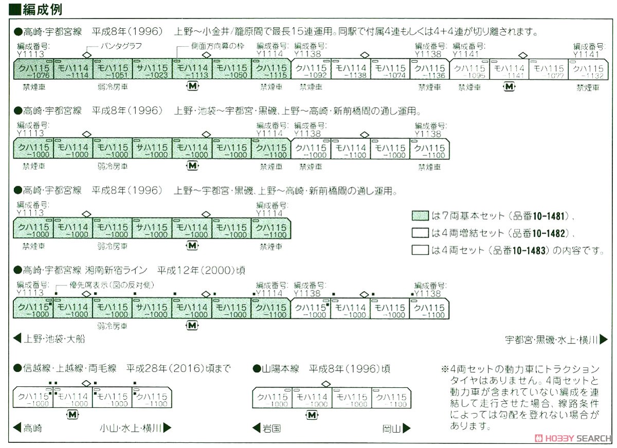 115系1000番台 湘南色 (JR仕様) 7両基本セット (基本・7両セット) (鉄道模型) 解説1