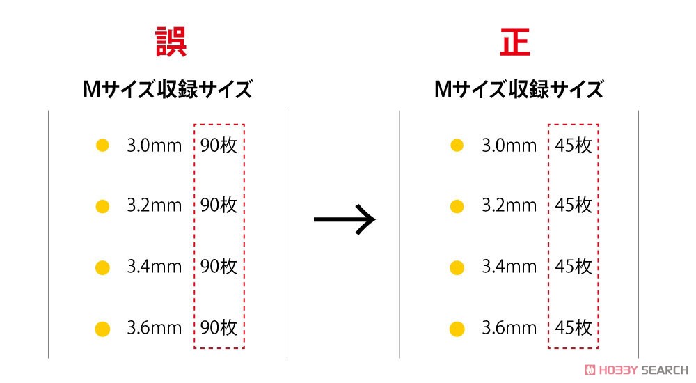 円形マスキングシールM (3.0～4.6mm) (1枚入) (マスキング) その他の画像4