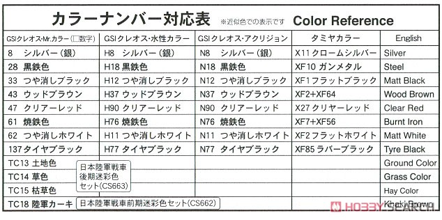 帝国陸軍 一式中戦車 [チヘ] (プラモデル) 塗装1