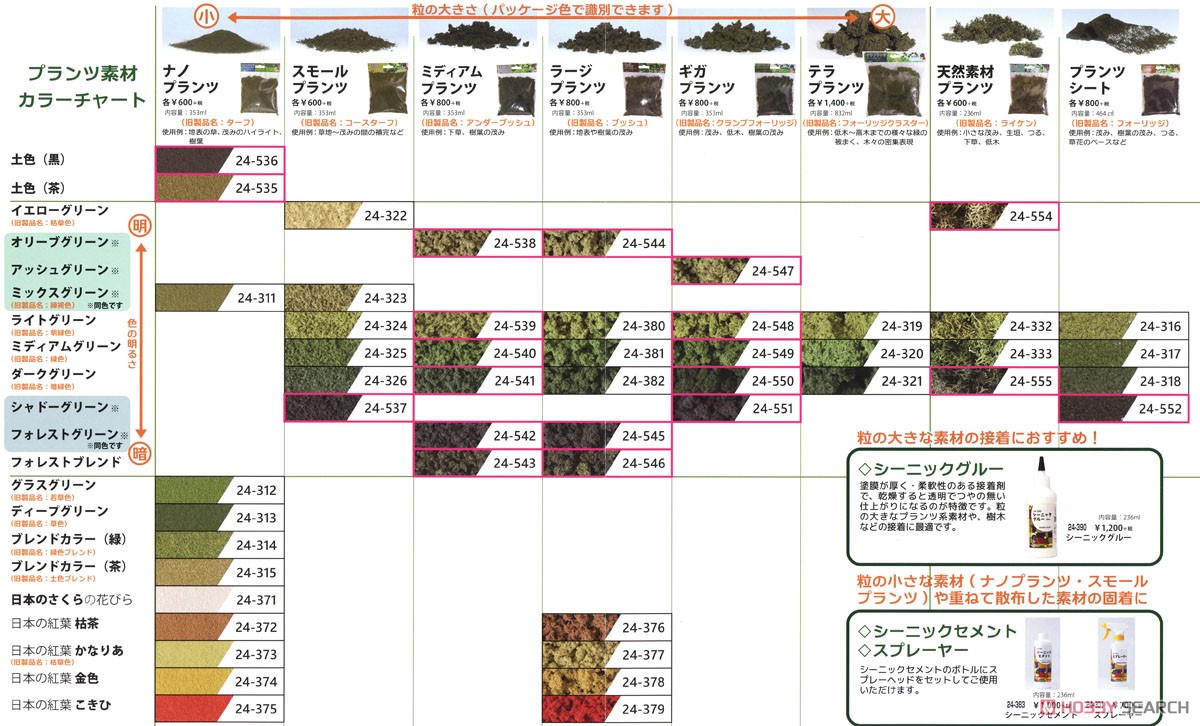 [Diorama Material] Large Plants (Bushes) Medium Green (353ml) (Model Train) Other picture2