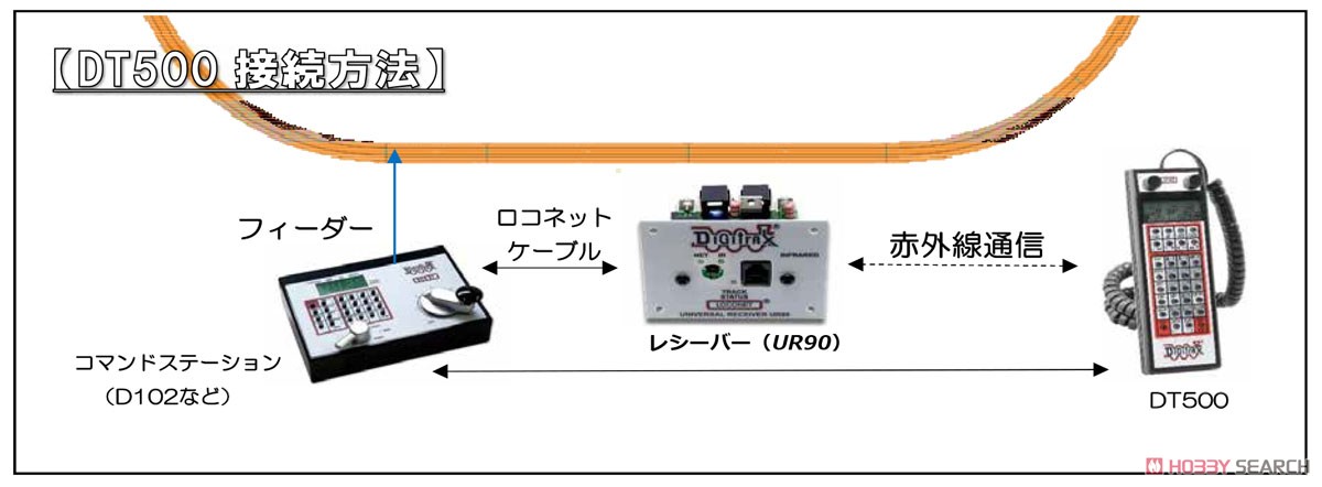 DT500 スーパースロットル (鉄道模型) その他の画像1