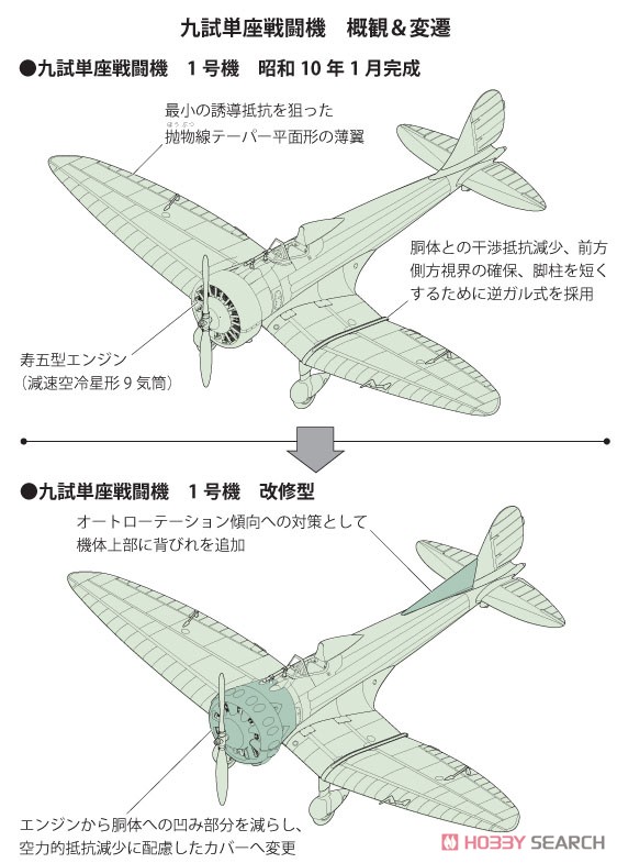 帝国海軍 九試単座戦闘機 改修型 (プラモデル) その他の画像2
