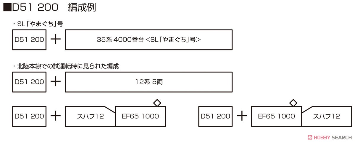 D51 200 (鉄道模型) 解説1