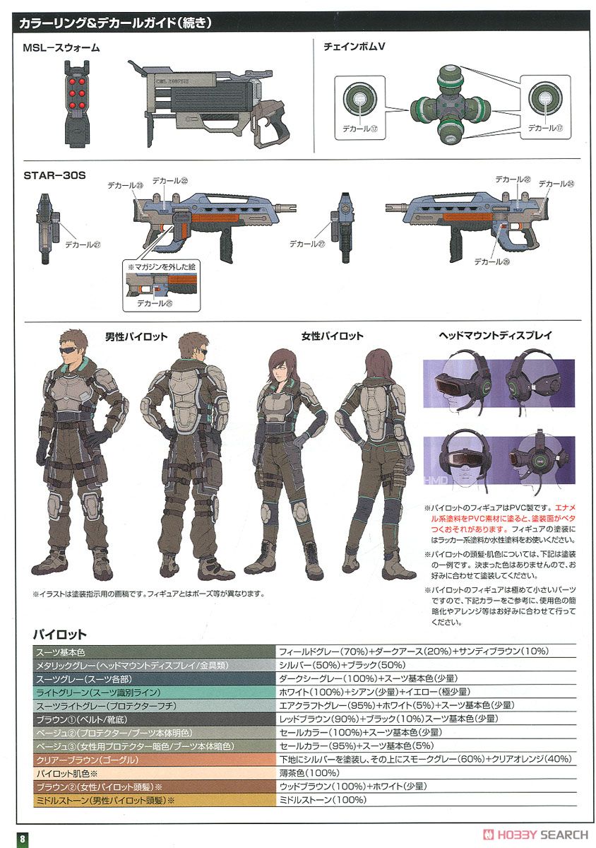 クーガーNX 強襲兵装 (プラモデル) 塗装3