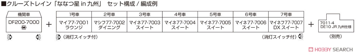 【特別企画品】 クルーズトレイン 「ななつ星in九州」 8両セット (8両セット) (鉄道模型) 解説3