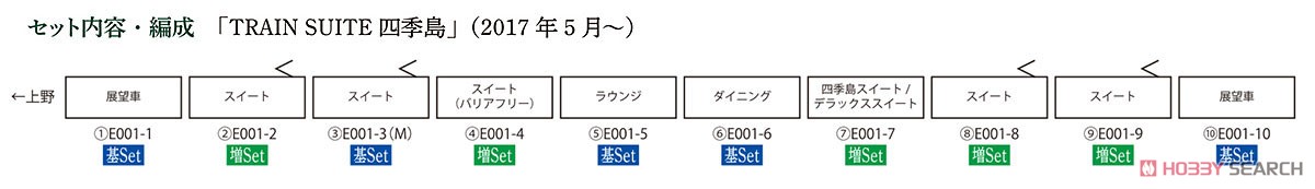 JR東日本 E001形 「TRAIN SUITE 四季島」 基本セット (基本・5両セット) (鉄道模型) 解説4