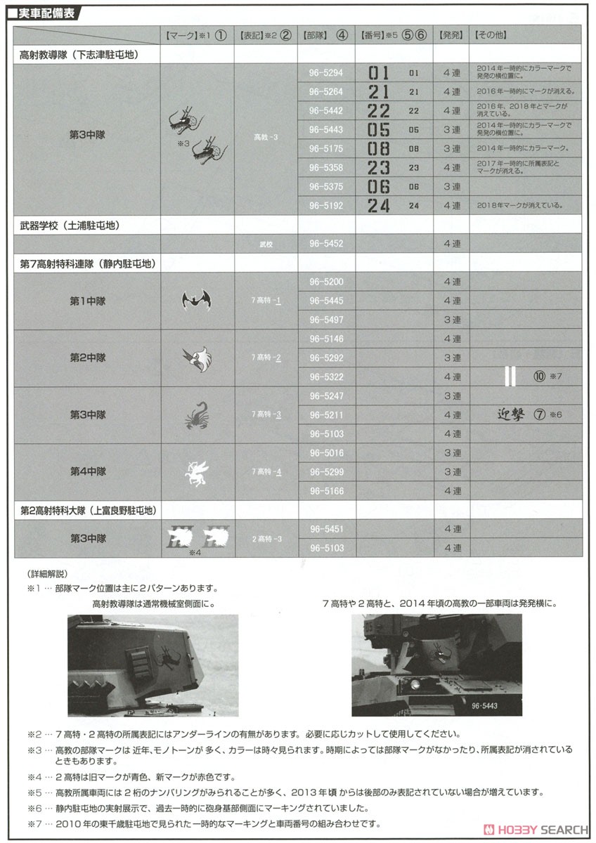 陸上自衛隊 87式自走高射機関砲 (プラモデル) 塗装3