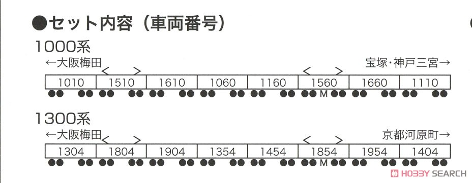 阪急電鉄 1300系 8両編成セット (8両セット) (鉄道模型) 解説2