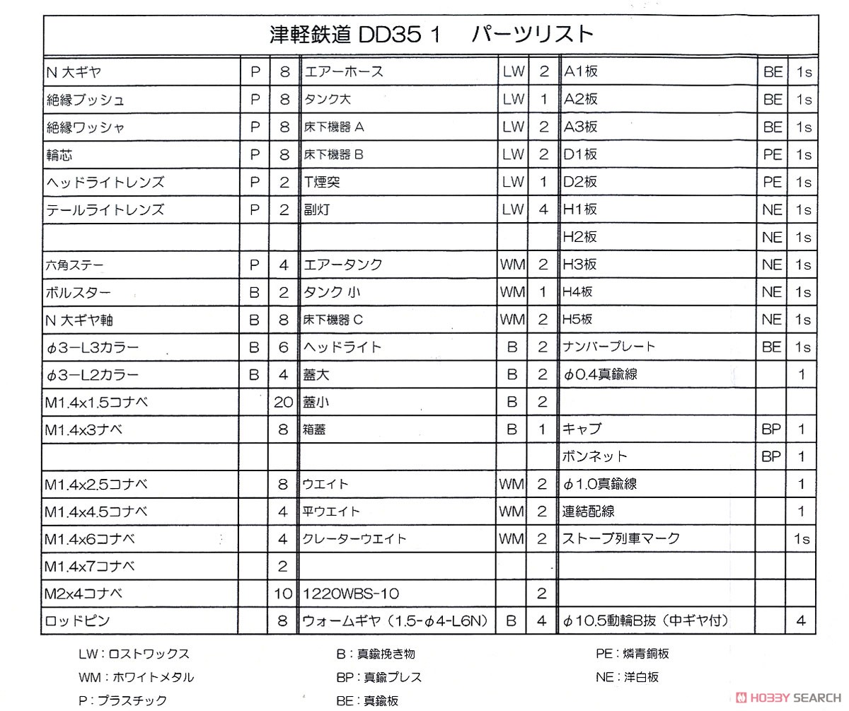 1/80(HO) Tsugaru Railway Diesel Locomotive DD35 1 (Winter Ver.) (Unassembled Kit) (Model Train) 設計図5