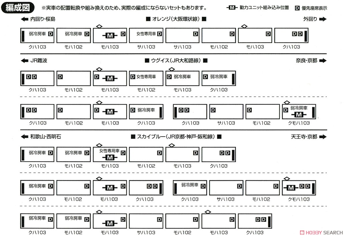 JR 103系初期車 関西形A ウグイス 増結用中間車2輛セット (動力無し) (増結・2両・塗装済みキット) (鉄道模型) 解説1