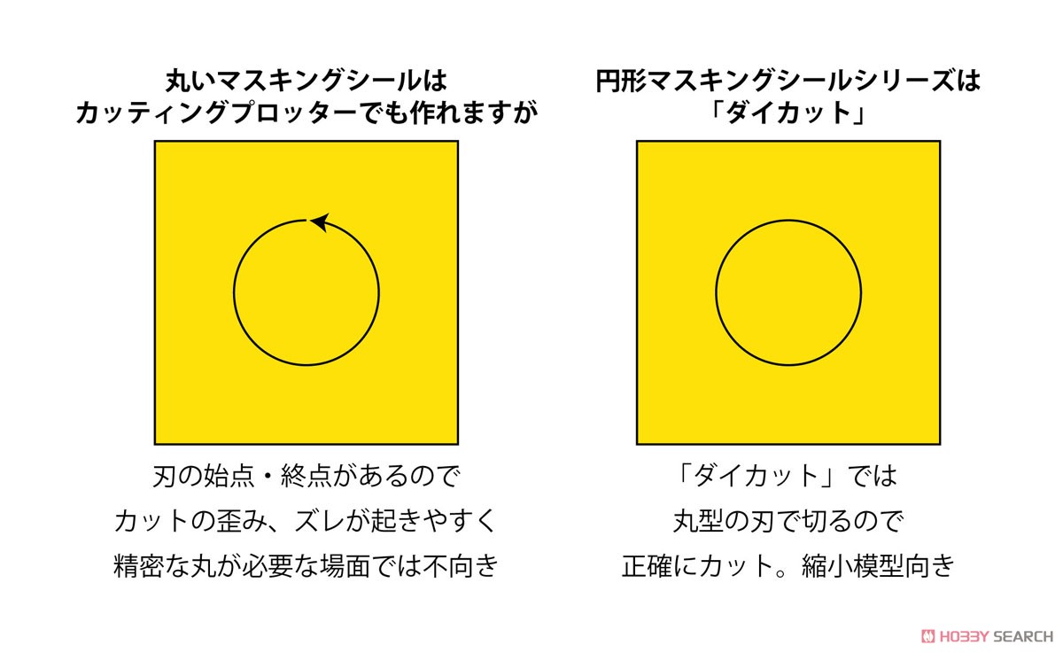 円形マスキングシールXLサイズ (6.2～7.6mm) (1枚入) (マスキング) その他の画像1