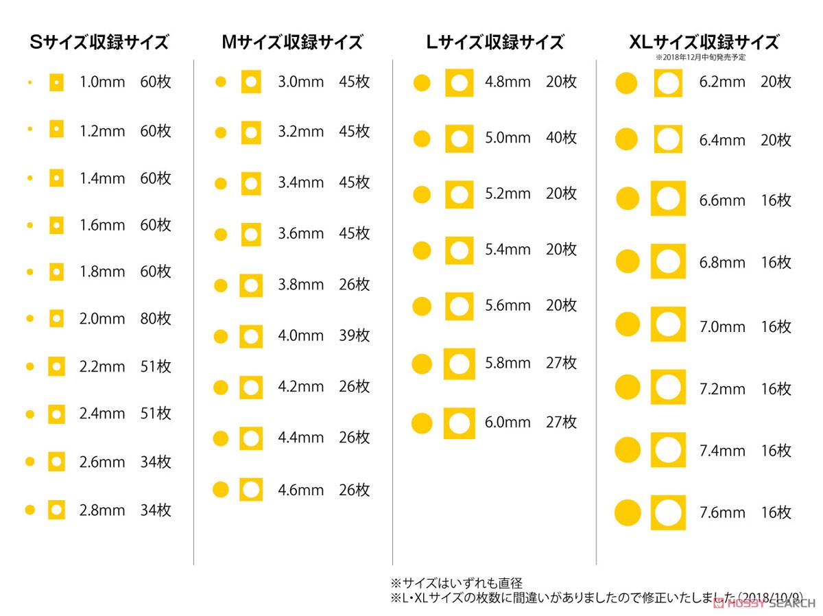 円形マスキングシールXLサイズ (6.2～7.6mm) (1枚入) (マスキング) その他の画像2