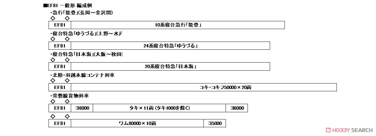 EF81 一般色 (鉄道模型) 解説1