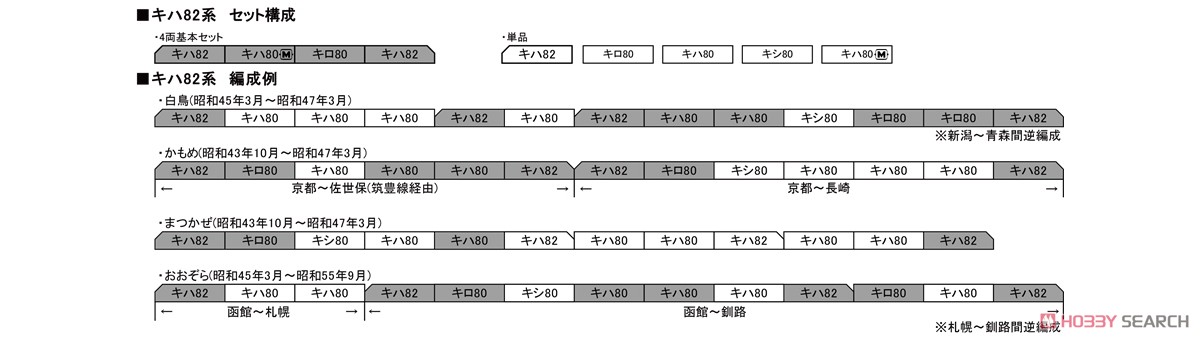 (HO) キハ81 (鉄道模型) 解説2