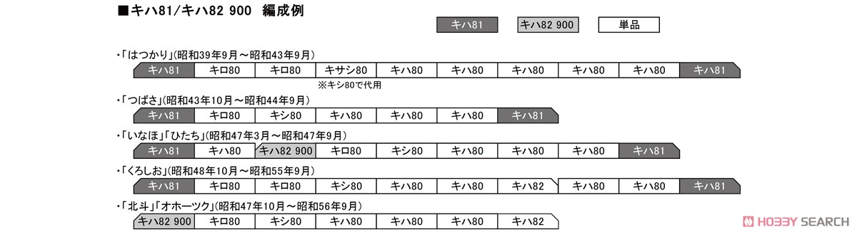 (HO) キハ82 900 (鉄道模型) 解説1