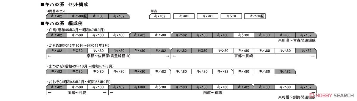 (HO) キハ82 900 (鉄道模型) 解説2