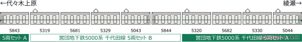 鉄道コレクション 営団地下鉄 5000系 千代田線・非冷房車 5両セット A (5両セット) (鉄道模型) 解説1