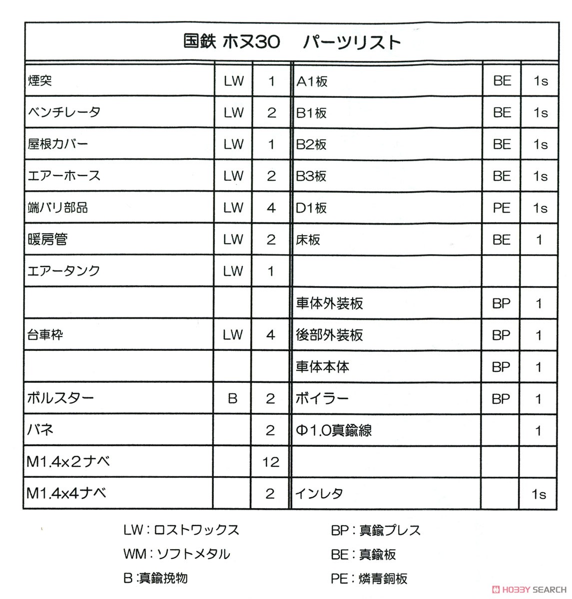 16番(HO) 国鉄 ホヌ30形 II 暖房車 リニューアル品 (組み立てキット) (鉄道模型) 設計図2