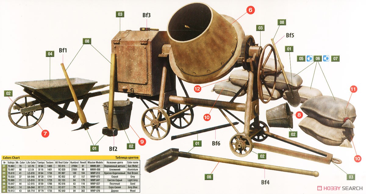 Concrete Mixer Set (Plastic model) 塗装1