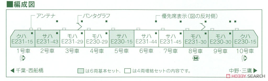 E231系0番台 中央・総武緩行線 6両基本セット (基本・6両セット) (鉄道模型) 解説2