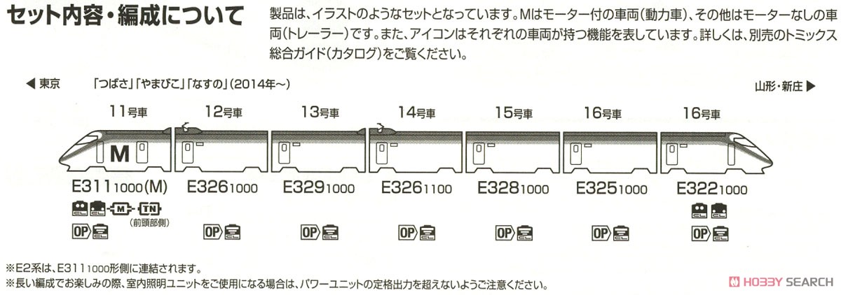 JR E3-1000系 山形新幹線 (つばさ・新塗装) セット (7両セット) (鉄道模型) 解説3