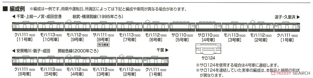 1/80(HO) J.N.R. Suburban Train Series 113-1500 (Yokosuka Color) Standard Set (Basic 4-Car Set) (Model Train) About item3