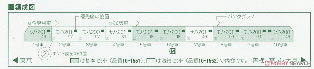 201系 中央線 (T編成) 6両基本セット (基本・6両セット) (鉄道模型) 解説1