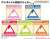 Yurucamp One Point Weatherproof Sticker [Orange] (Anime Toy) Other picture1