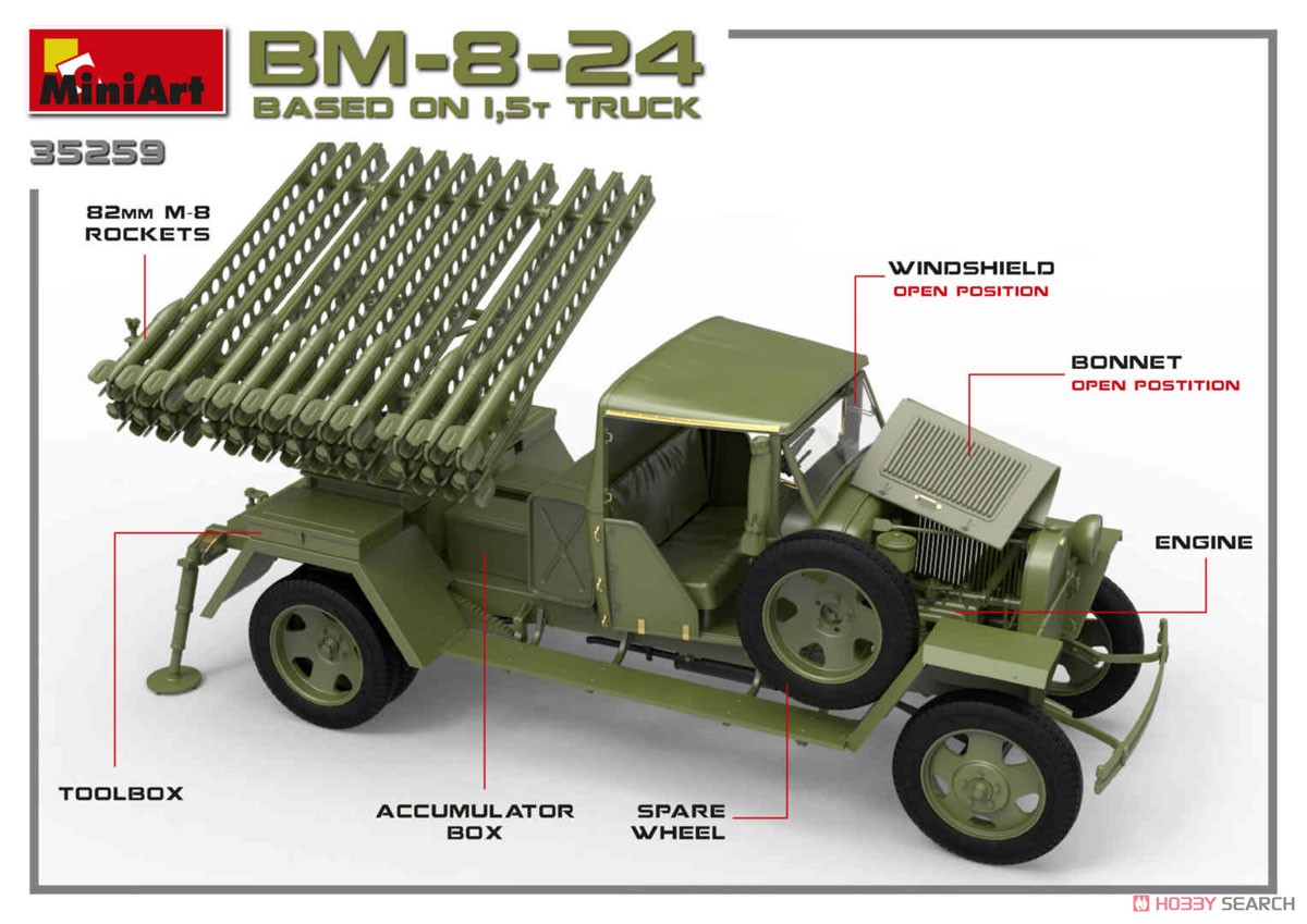 BM-8-24 カチューシャ砲/1.5tトラック搭載 (プラモデル) その他の画像2