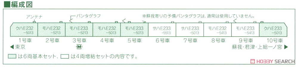 E233系5000番台 京葉線(貫通編成) 6両基本セット (基本・6両セット) (鉄道模型) 解説2