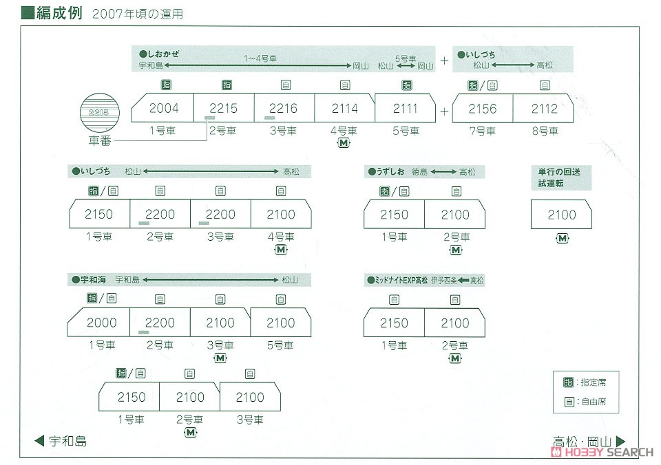 【特別企画品】 JR四国 2000系 特急「しおかぜ・いしづち」 (7両セット) (鉄道模型) 解説2