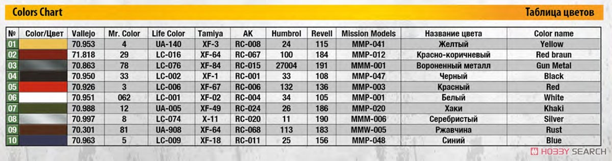 U.S. Bulldozer (Plastic model) 塗装1 Modal