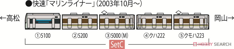 JR 223-5000系・5000系近郊電車 (マリンライナー) セットC (5両セット) (鉄道模型) 解説2