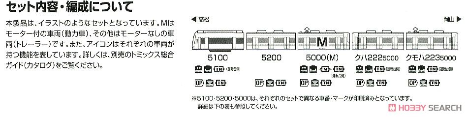 JR 223-5000系・5000系近郊電車 (マリンライナー) セットC (5両セット) (鉄道模型) 解説4