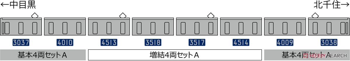 鉄道コレクション 営団地下鉄 3000系 日比谷線 (3037編成) 基本4両セットA (基本・4両セット) (鉄道模型) 解説1