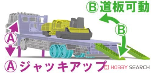 ザ・トラックコレクション第12弾 (10個入り/全10種＋シークレット) (鉄道模型) その他の画像12