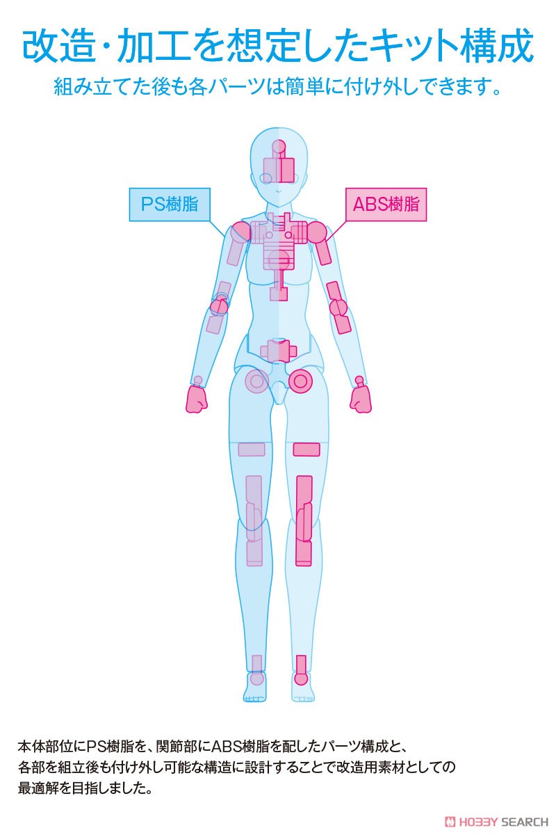 ムーバブルボディ 女性型 ［Aバージョン］ (プラモデル) その他の画像1